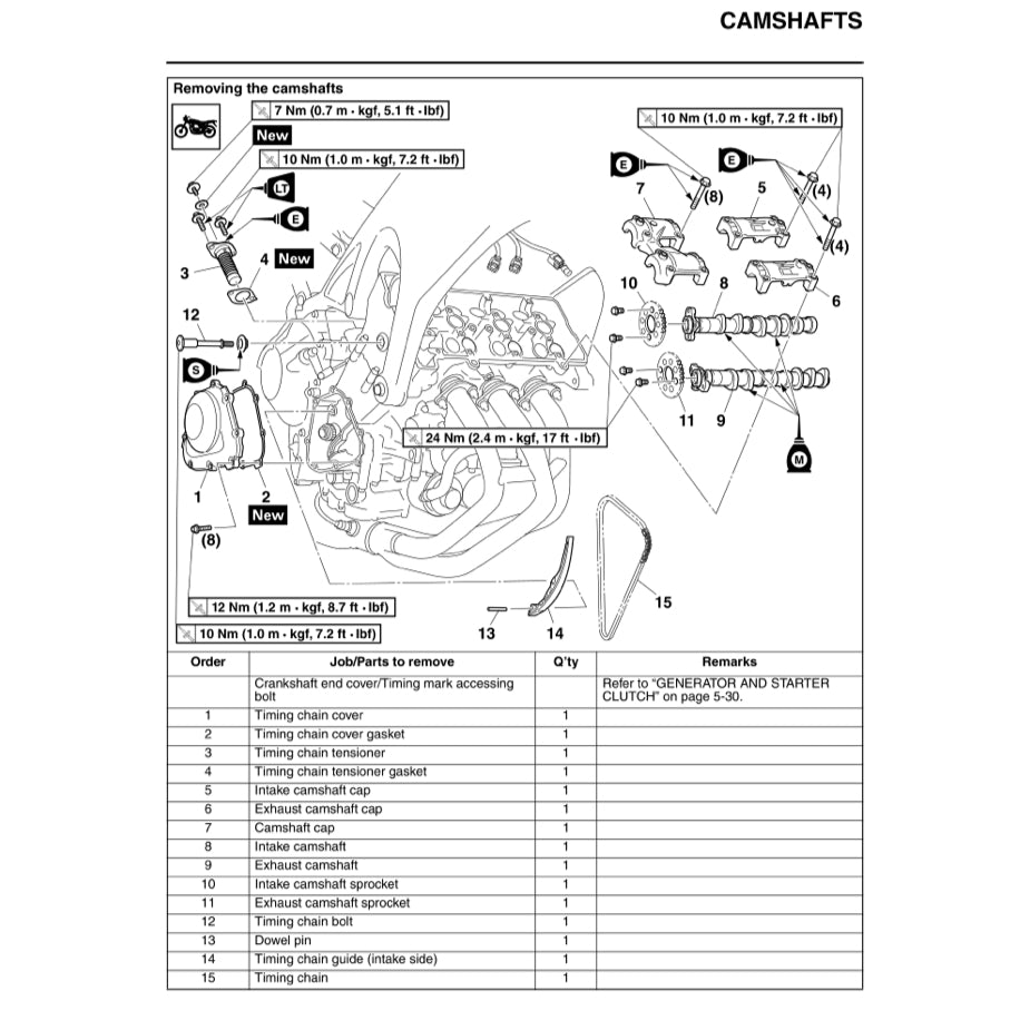 Yamaha MT-09 MT09 2014-2017 Full Manual Set – Repair & Maintenance Manual and Spare Parts Catalog and User Handbook - page 5