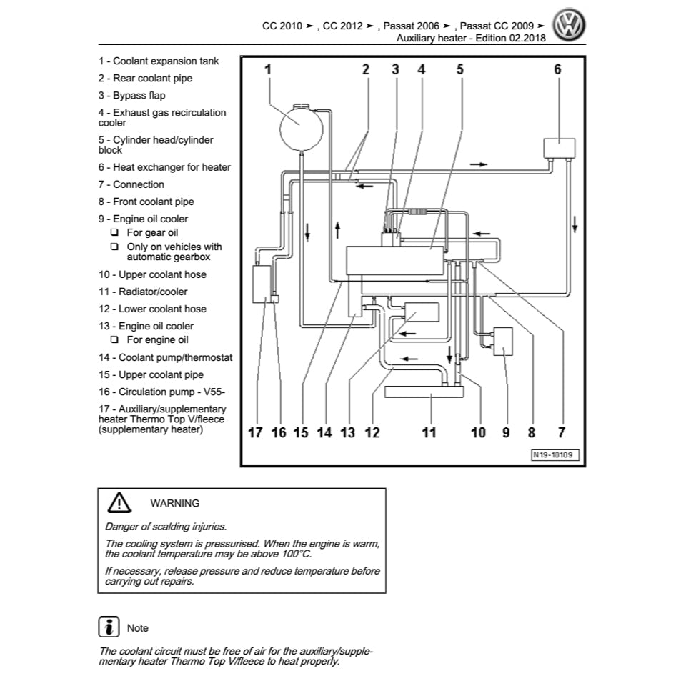 VW PASSAT B6 2005-2011 Full Manual Set – Repair & Maintenance Manual - page 9