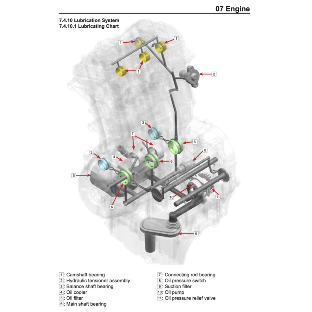 CFMoto 450SRS / 450SS 2024+ Full Manual Set – Repair & Maintenance Manual and User Handbook - page 4
