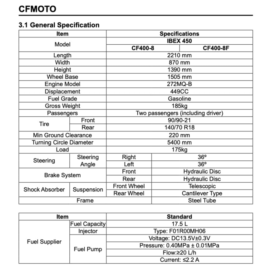 CFMoto 450MT IBEX 450 2024+ Full Manual Set – Repair & Maintenance Manual and Spare Parts Catalog and User Handbook - page 3