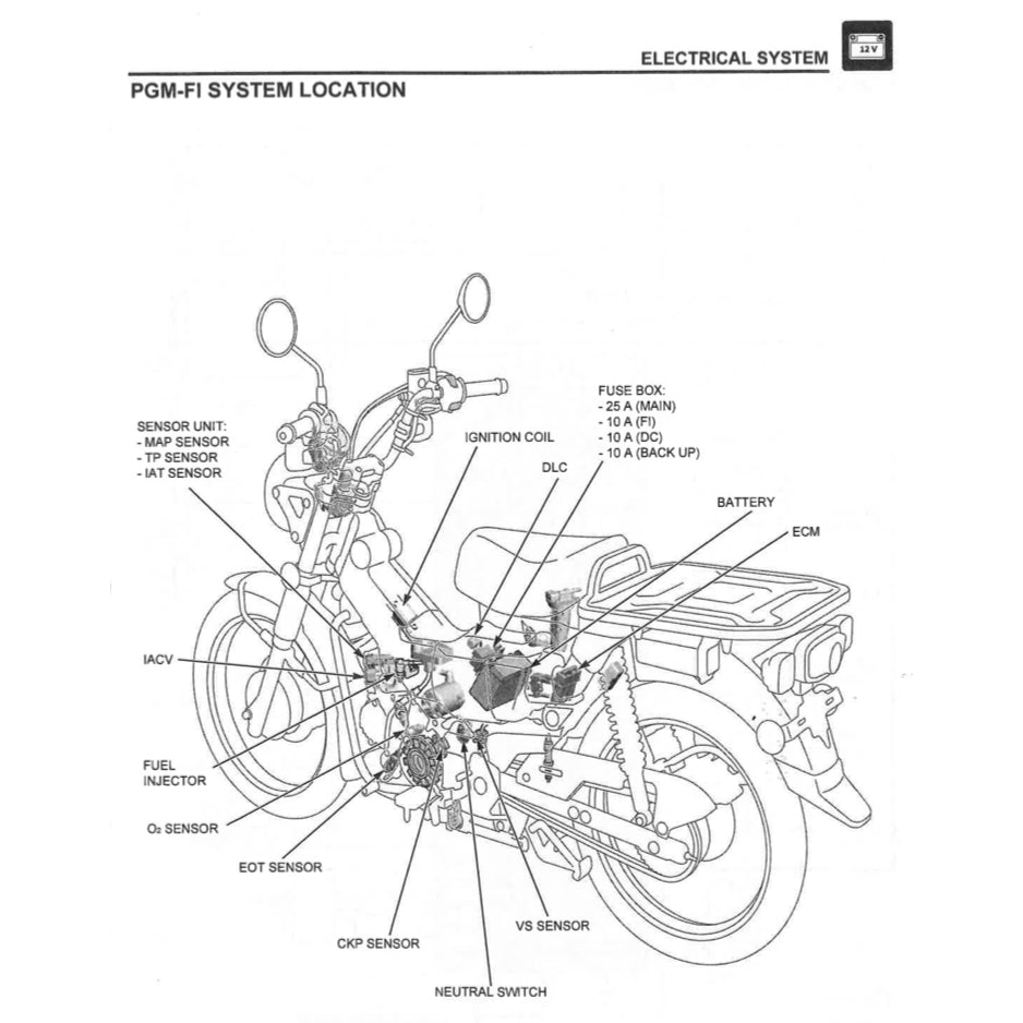 Honda HUNTER CUB CT125 TRAIL 125A 2021+ Full Manual Set – Repair & Maintenance Manual and Spare Parts Catalog and User Handbook - page 8