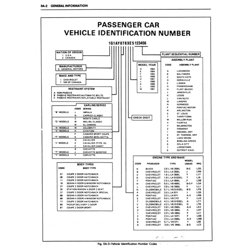 Chevrolet CORVETTE C4 1984-1996 Full Manual Set – Repair & Maintenance Manual - page 3