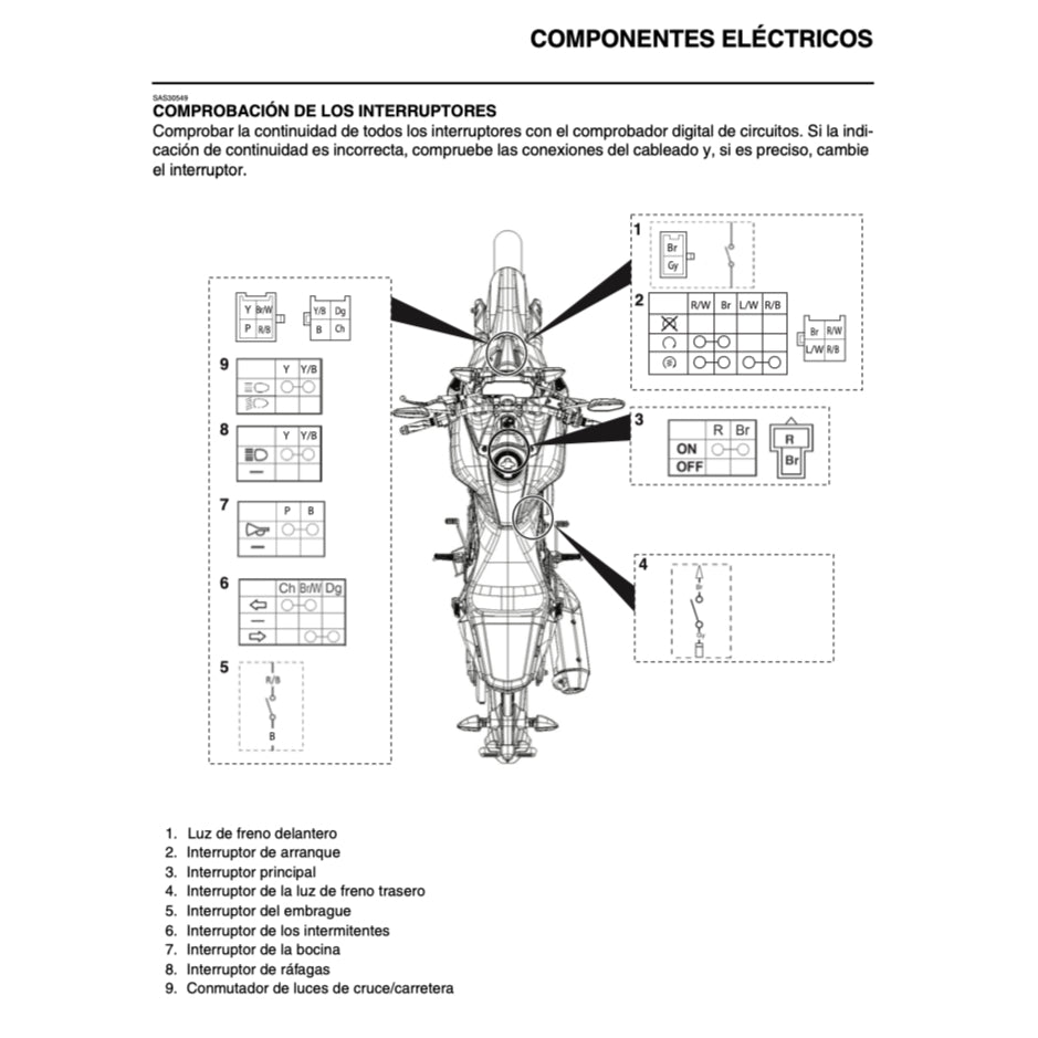 Yamaha MT-15 2019+ Full Manual Set – Repair & Maintenance Manual (SPANISH LANGUAGE) and Spare Parts Catalog and User Handbook - page 8