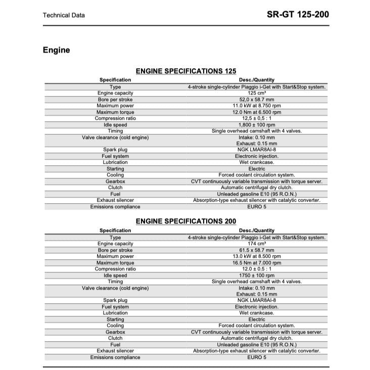 Aprilia SR-GT 125/200 2021-2024 Full Manual Set – Repair & Maintenance Manual - page 4