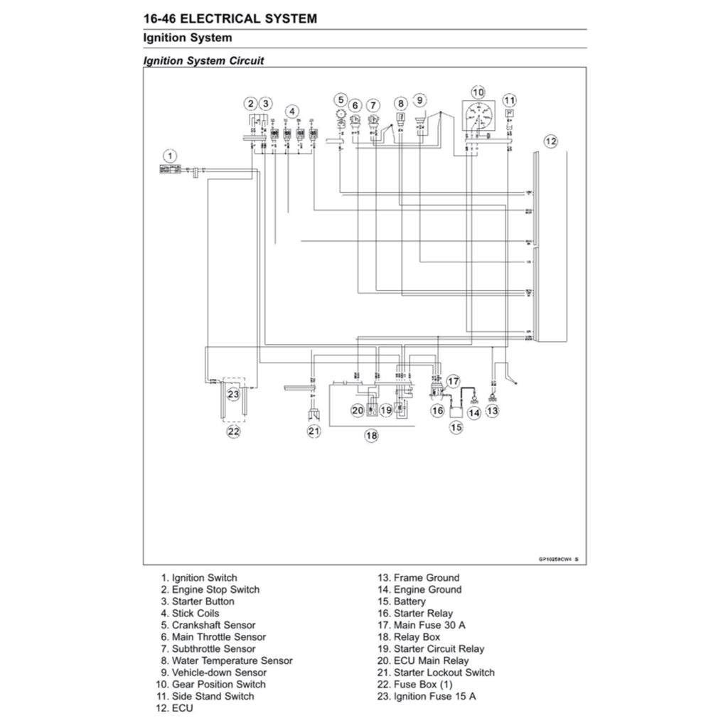 Kawasaki NINJA ZX-6R 2024+ Full Manual Set – Repair & Maintenance Manual - page 8