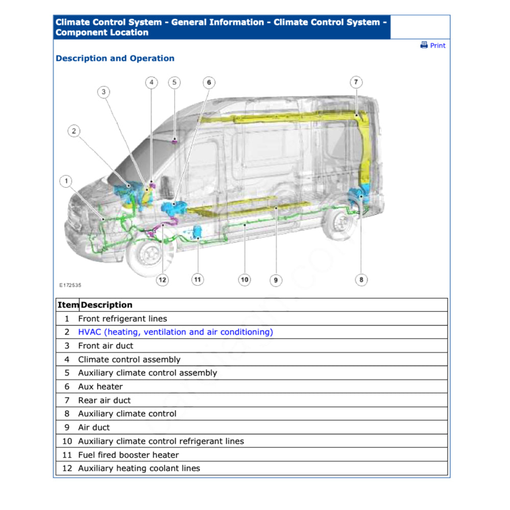 Ford TRANSIT IV 2014+ Full Manual Set – Repair & Maintenance Manual - page 7