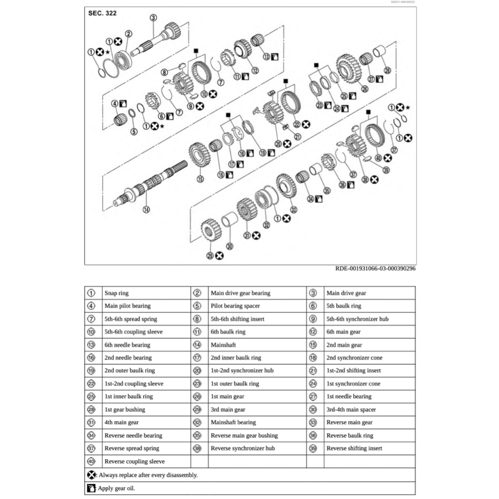 Nissan Z RZ34 2022+ Full Manual Set – Repair & Maintenance Manual - page 8