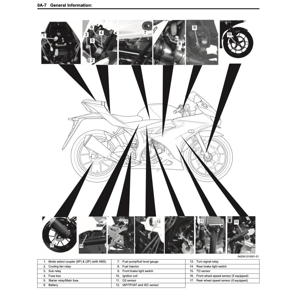 Suzuki GSX-R125 2020-2023 Full Manual Set – Repair & Maintenance Manual and User Handbook - page 3