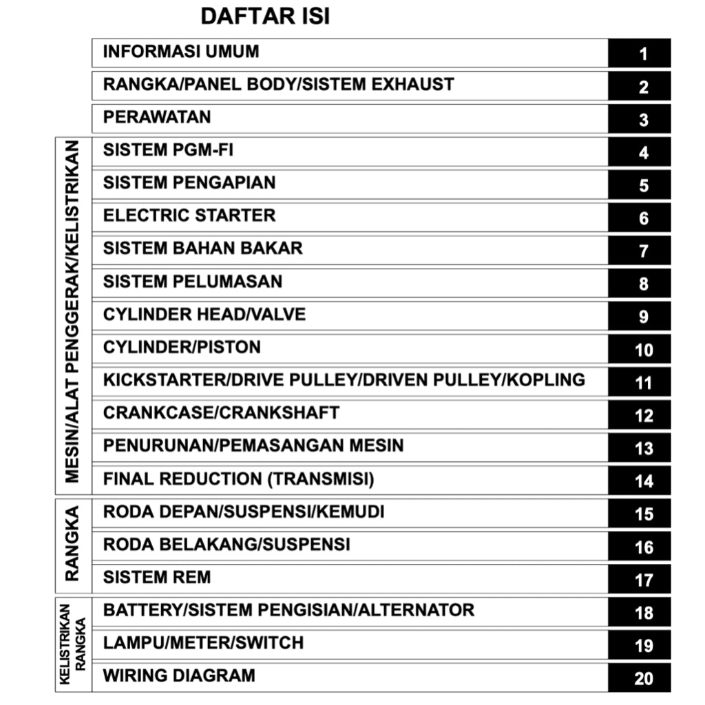 Honda BEAT 110 PGM-FI 2012-2020 Full Manual Set – Repair & Maintenance Manual and Spare Parts Catalog and User Handbook - BAHASA INDONESIA - page 2
