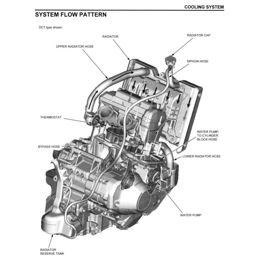 Honda REBEL CMX1100 2021+ Full Manual Set – Repair & Maintenance Manual and User Handbook - page 6