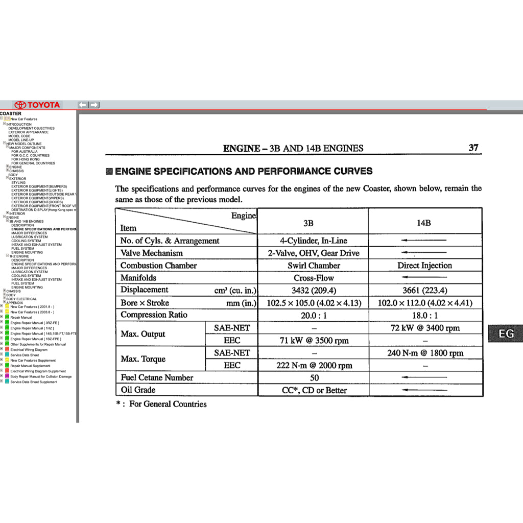 Toyota COASTER 1993-2016 Full Manual Set – Repair & Maintenance Manual - page 5