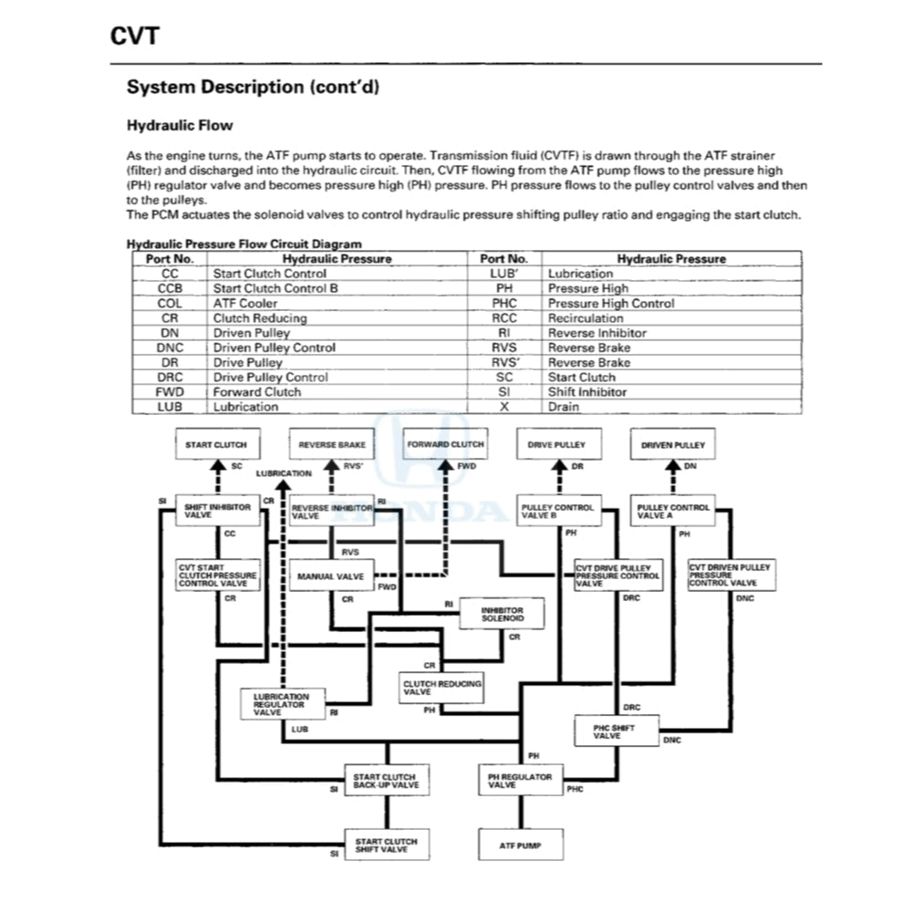 Honda CIVIC 8 Hybrid FA3 2006-2011 Full Manual Set – Repair & Maintenance Manual - page 6