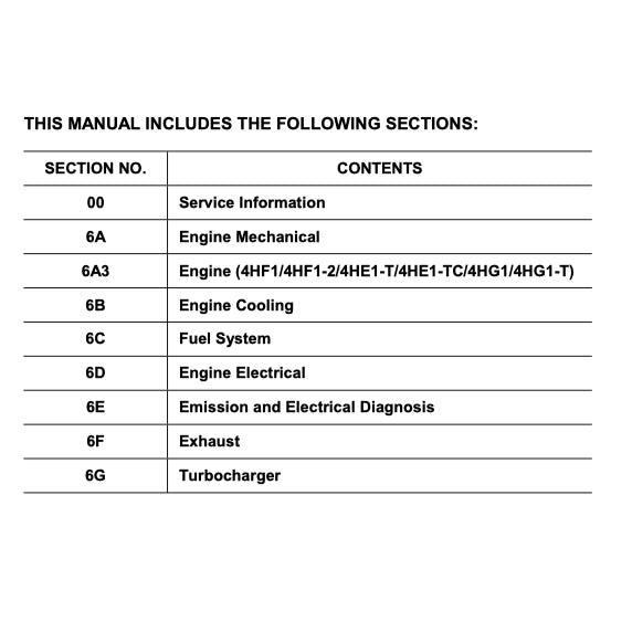 Isuzu ELF NPR NKR NHR 1999-2006 Full Manual Set – Repair & Maintenance Manual - page 2