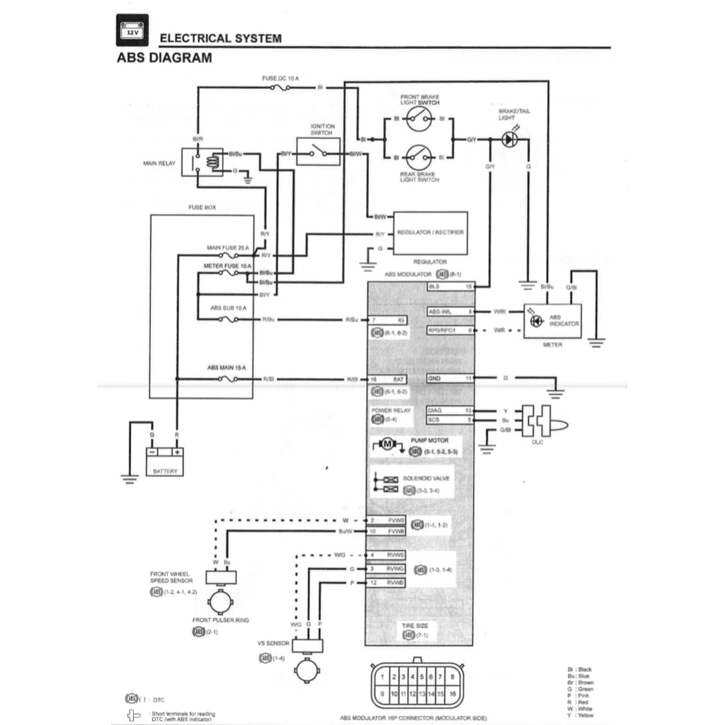 Honda HUNTER CUB CT125 TRAIL 125A 2021+ Full Manual Set – Repair & Maintenance Manual and Spare Parts Catalog and User Handbook - page 10