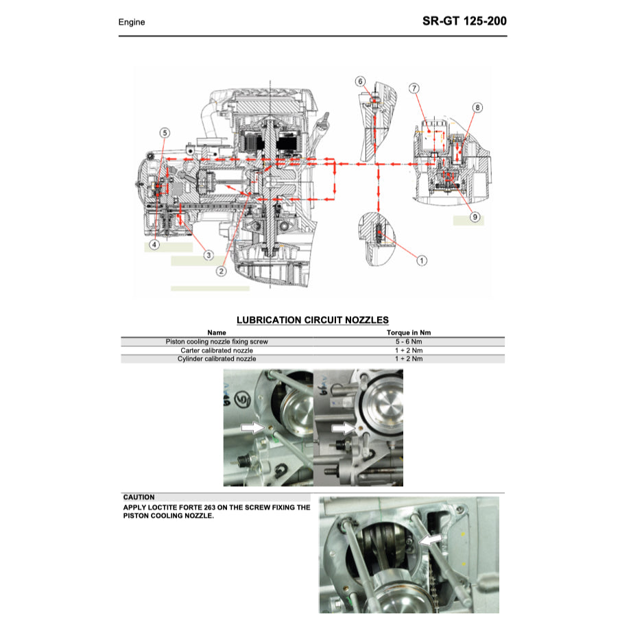 Aprilia SR-GT 125/200 2021-2024 Full Manual Set – Repair & Maintenance Manual - page 7