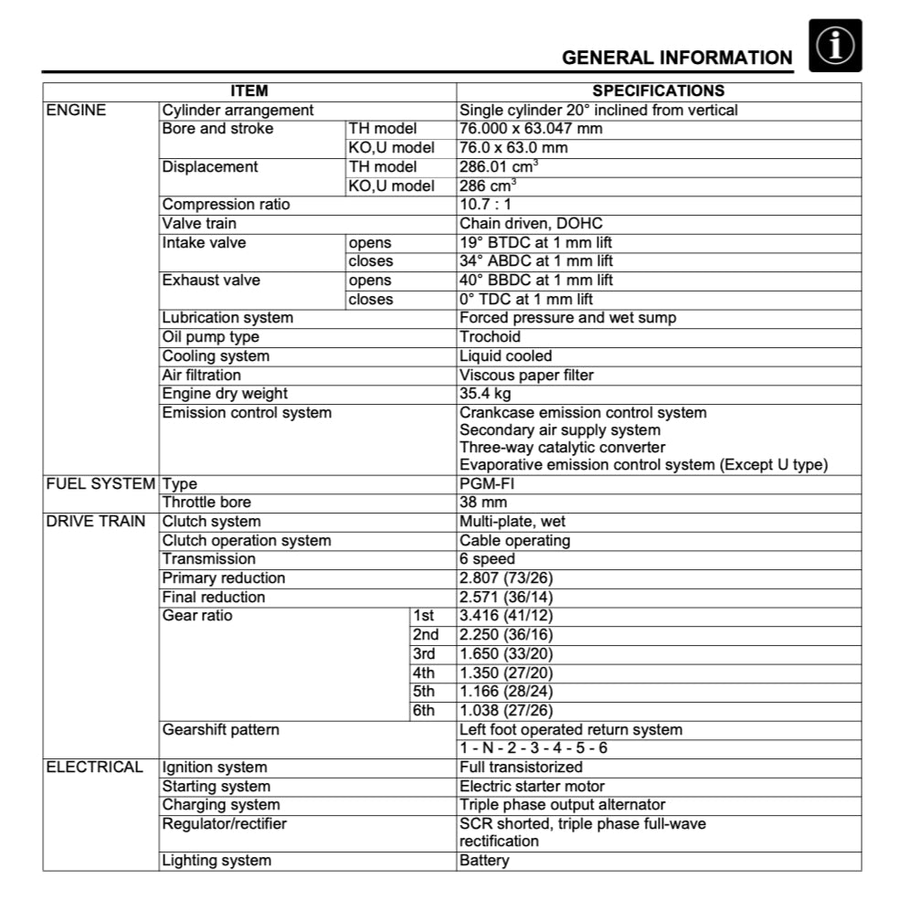 Honda CBF300 / CB300R 2018+ Full Manual Set – Repair & Maintenance Manual and Spare Parts Catalog and User Handbook - page 4