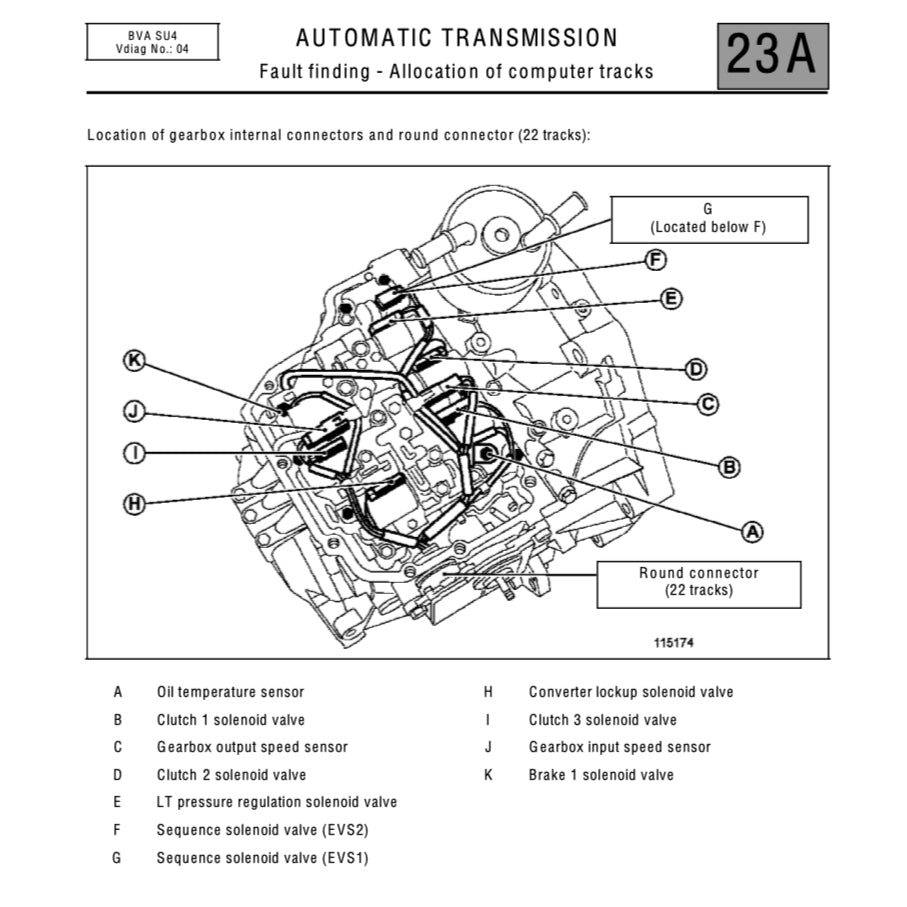 Renault ESPACE 4 2002-2015 Full Manual Set – Repair & Maintenance Manual - page 7