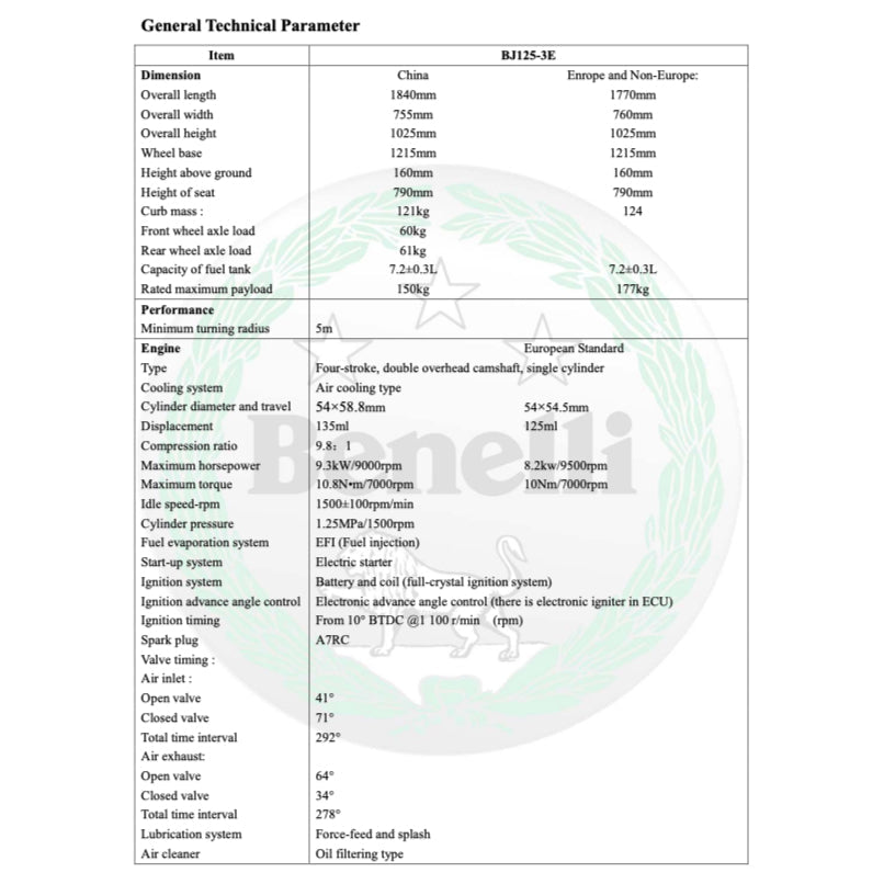 BENELLI TNT 135i 2017-2020 Full Manual Set – Repair & Maintenance Manual and Spare Parts Catalog and User Handbook - page 3