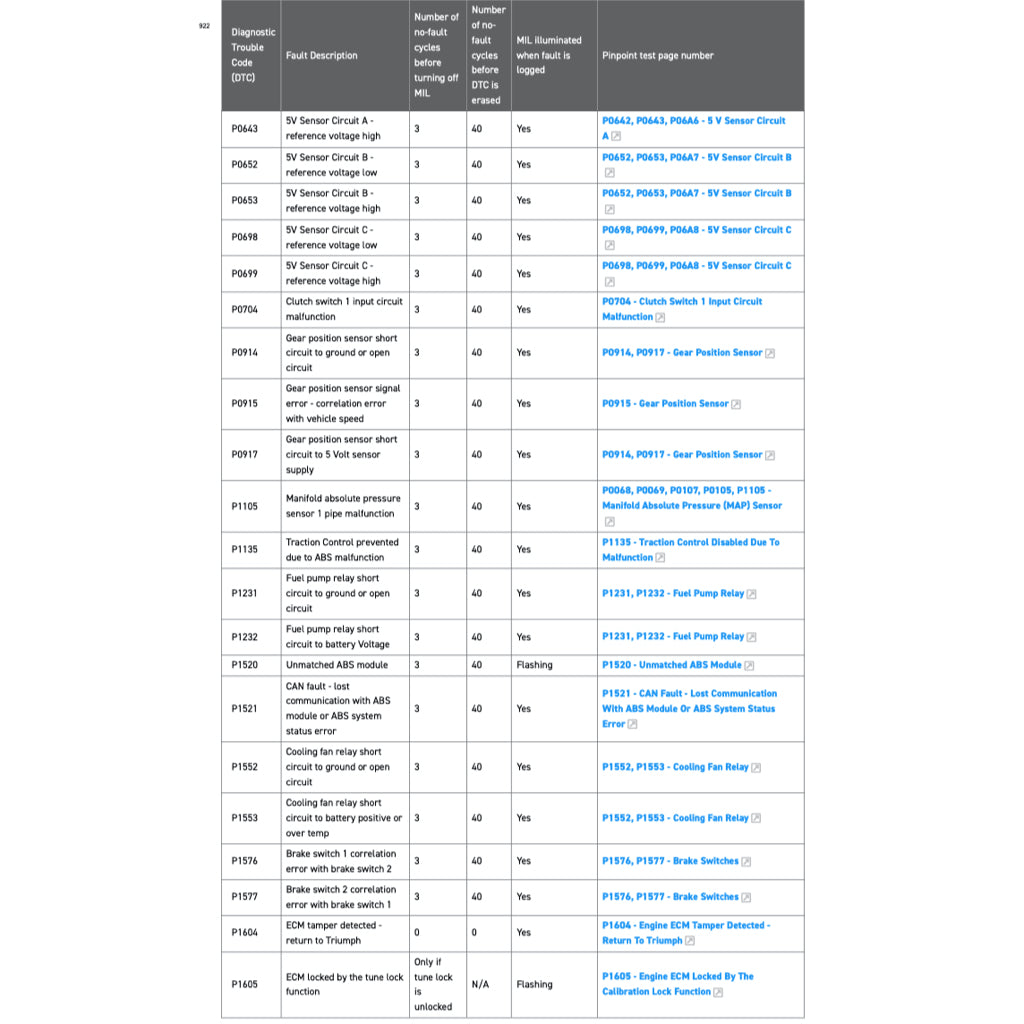 Triumph TRIDENT 660 2021+ Full Manual Set – Repair & Maintenance Manual and User Handbook - page 8