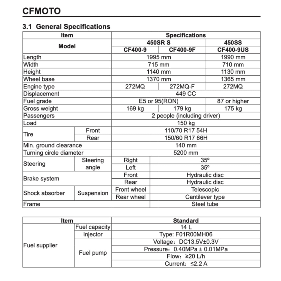 CFMoto 450SRS / 450SS 2024+ Full Manual Set – Repair & Maintenance Manual and User Handbook - page 3