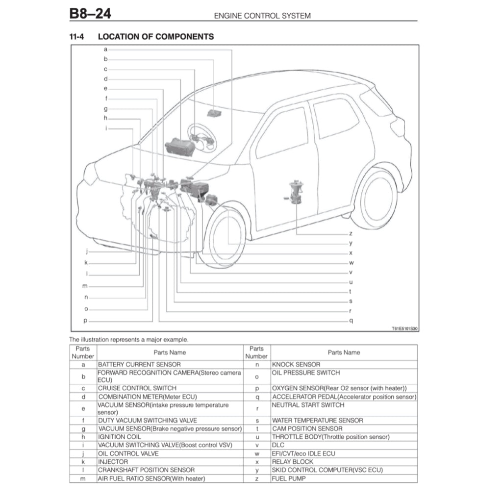 Perodua ATIVA A270 2021+ Full Manual Set – Repair & Maintenance Manual - page 5