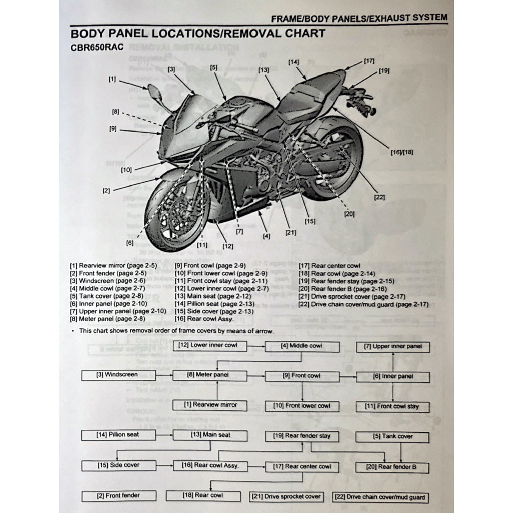 Honda CB650R RH17 2024+ Full Manual Set – Repair & Maintenance Manual - page 5