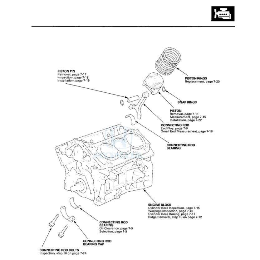 Honda PILOT YF 3/4 2009-2015 Full Manual Set – Repair & Maintenance Manual - page 5