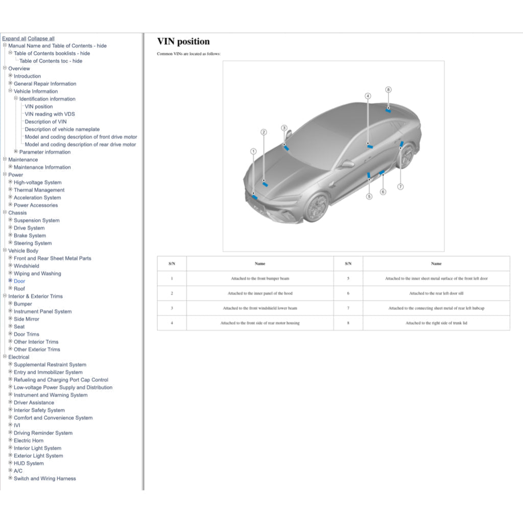 BYD SEAL EV 2022+ Full Manual Set – Repair & Maintenance Manual - page 2