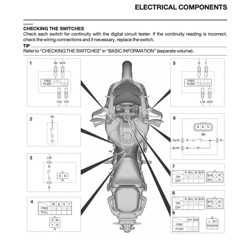Yamaha TRACER 9/ TRACER 9 GT MTN890/D 2025+ Full Manual Set – Repair & Maintenance Manual and User Handbook - page 9