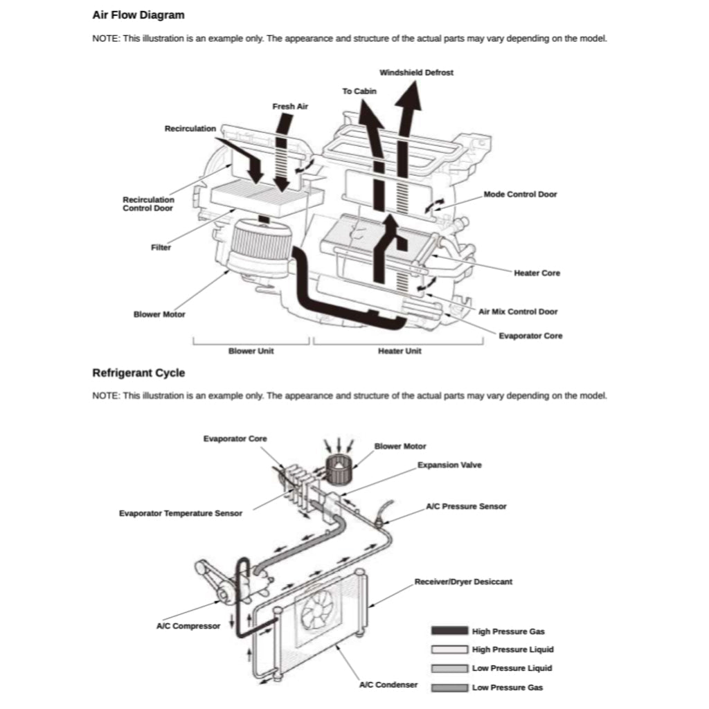 Honda CIVIC 11 FE/ FL/ Type R 2022+ Full Manual Set – Repair & Maintenance Manual - page 6