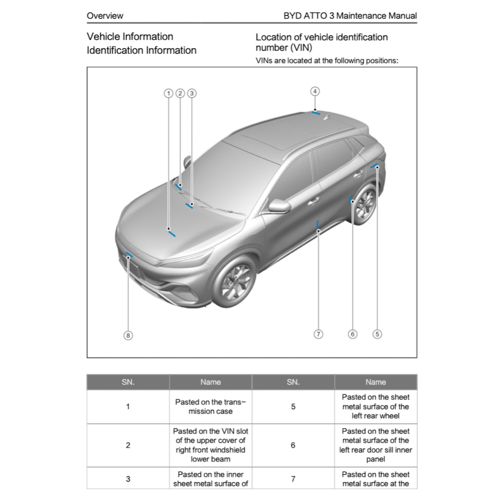 BYD ATTO 3 ATTO3 2022+ Full Manual Set – Repair & Maintenance Manual - page 5