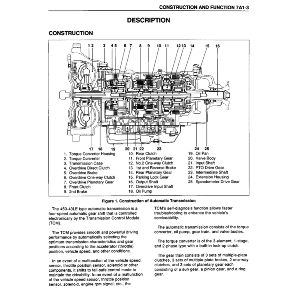 Isuzu ELF NPR NKR NHR 1999-2006 Full Manual Set – Repair & Maintenance Manual - page 6