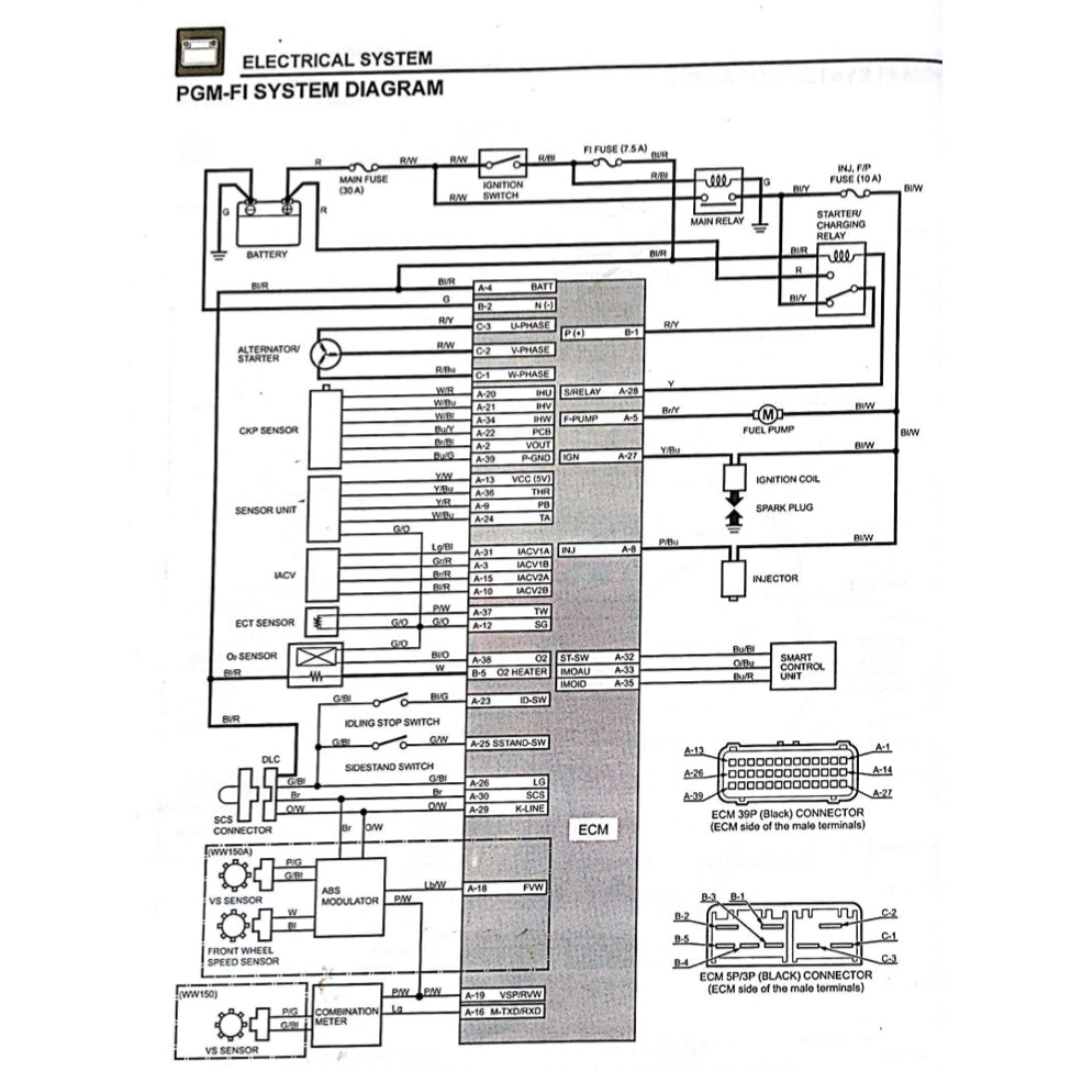 Honda PCX160 PCX 160 WW150/A/HV 2021+ Full Manual Set – Repair & Maintenance Manual and Spare Parts Catalog and User Handbook - page 9