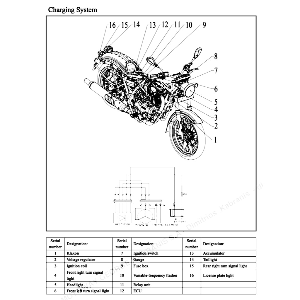 BENELLI IMPERIALE 400 BJ400-8 2020+ Full Manual Set – Repair & Maintenance Manual and Spare Parts Catalogand User Handbook - page 4