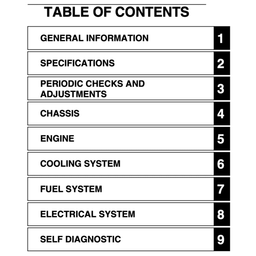 Yamaha R7 YZF-R7 2022+ Full Manual Set – Repair & Maintenance Manual and Spare Parts Catalog and User Handbook - page 2