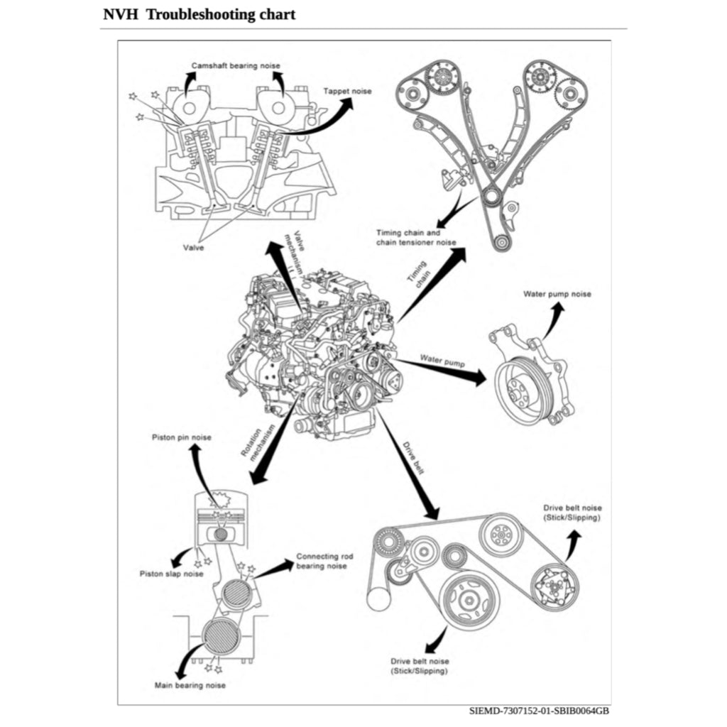Nissan Z RZ34 2022+ Full Manual Set – Repair & Maintenance Manual - page 3