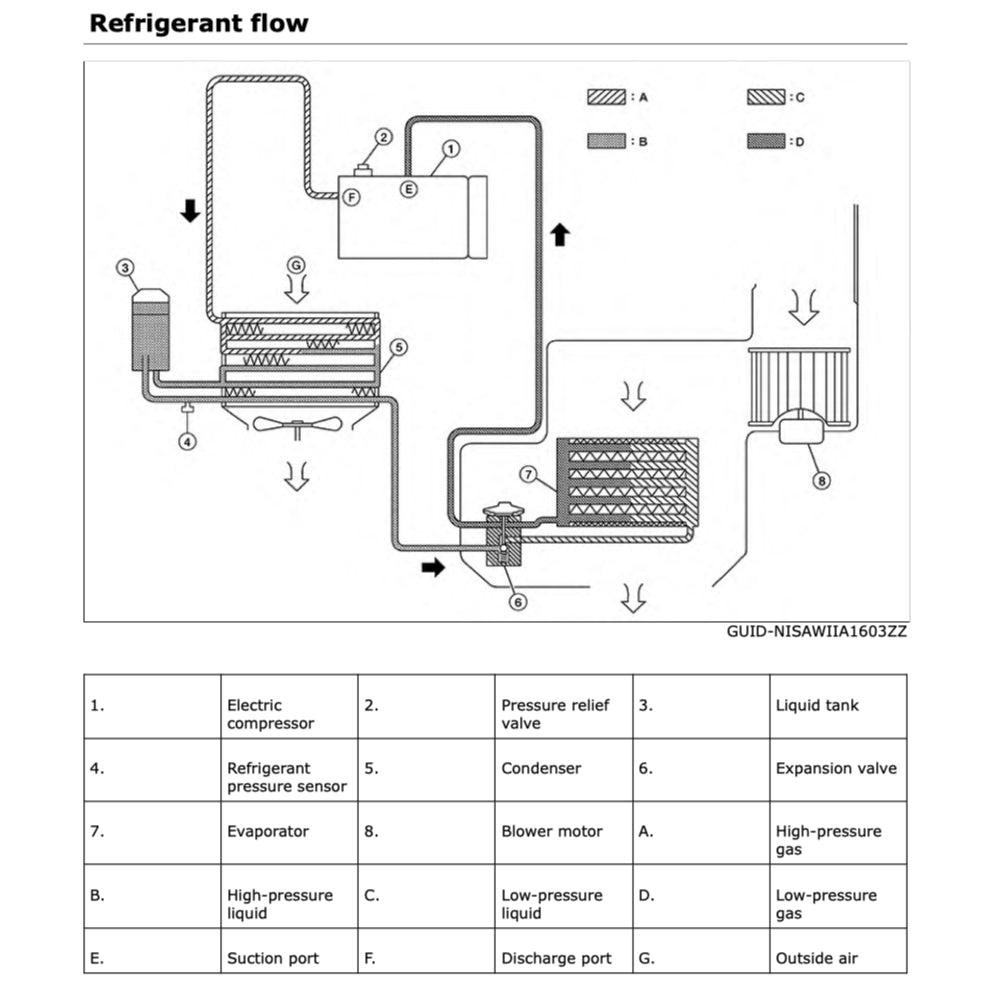 Nissan SENTRA B18 2019+ Full Manual Set – Repair & Maintenance Manual - page 7