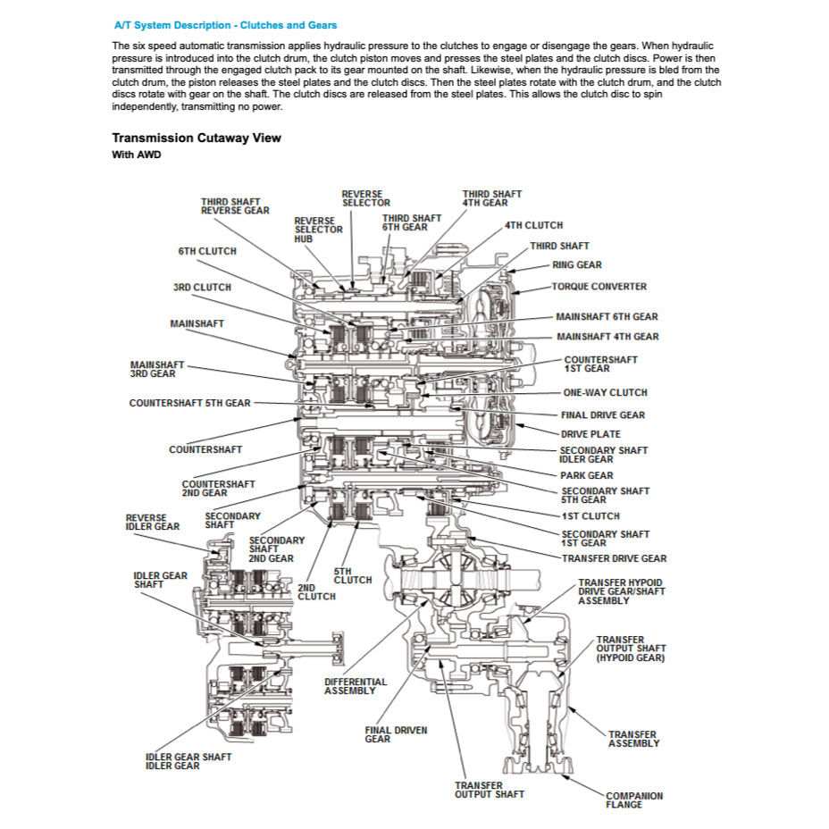 Honda PILOT YF 5/6 2015-2021 Full Manual Set – Repair & Maintenance Manual - page 5