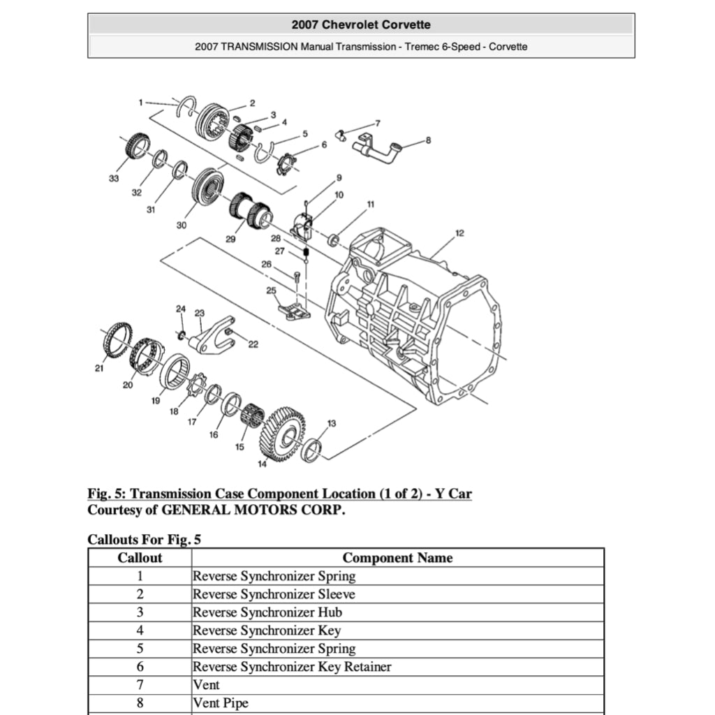 Chevrolet CORVETTE C6 / Z06 2005-2013 Full Manual Set – Repair & Maintenance Manual - page 4
