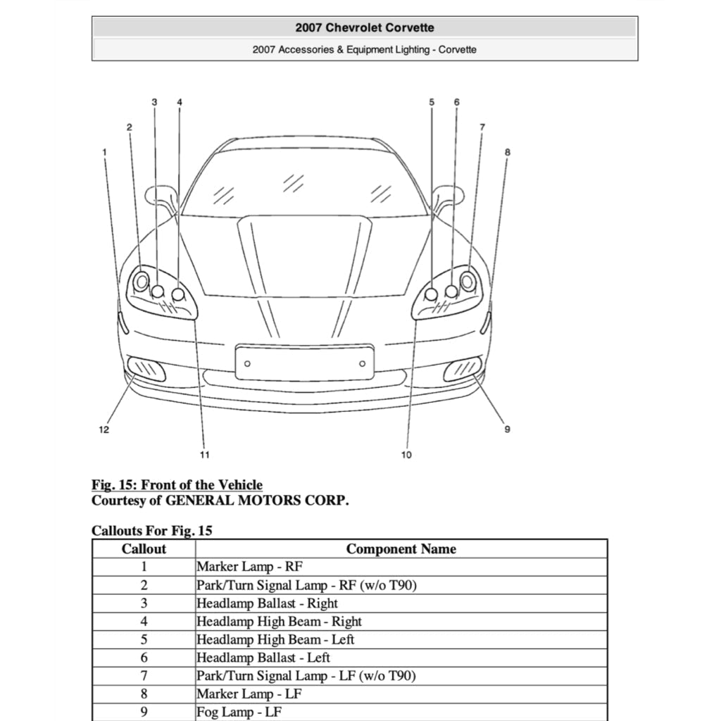 Chevrolet CORVETTE C6 / Z06 2005-2013 Full Manual Set – Repair & Maintenance Manual - page 8