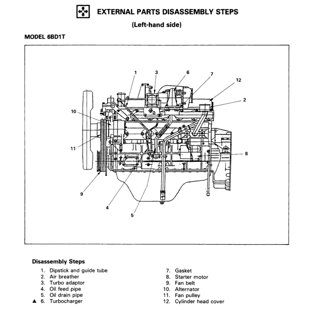 Isuzu Engine 4B-6B Series 4BB1-4BD1-6BB1-6BD1-6BG1 4BD1T-6BD1T-6BG1T Full Manual Set – Repair & Maintenance Manual - page 5