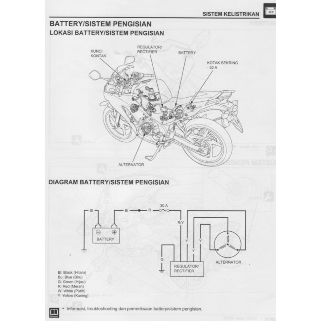 Honda CBR150R 2015-2020 Full Manual Set – Repair & Maintenance Manual and Spare Parts Catalog and User Handbook - BAHASA INDONESIA - page 6
