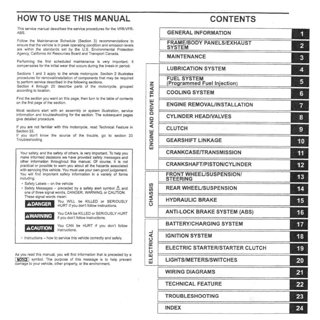 Honda VFR800 VTEC INTERCEPTOR 2002-2013 Full Manual Set – Repair & Maintenance Manual and User Handbook - page 2