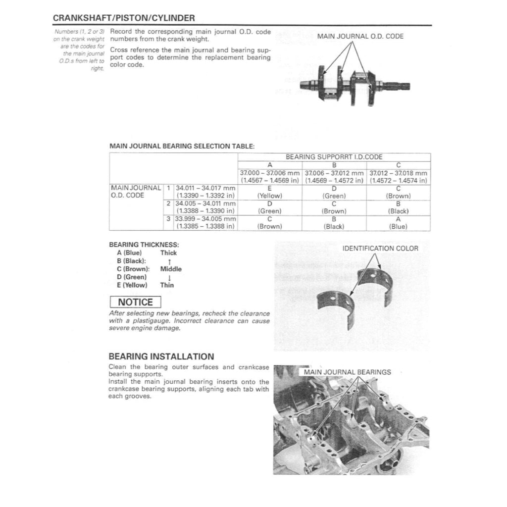 Honda VFR800 VTEC INTERCEPTOR 2002-2013 Full Manual Set – Repair & Maintenance Manual and User Handbook - page 5