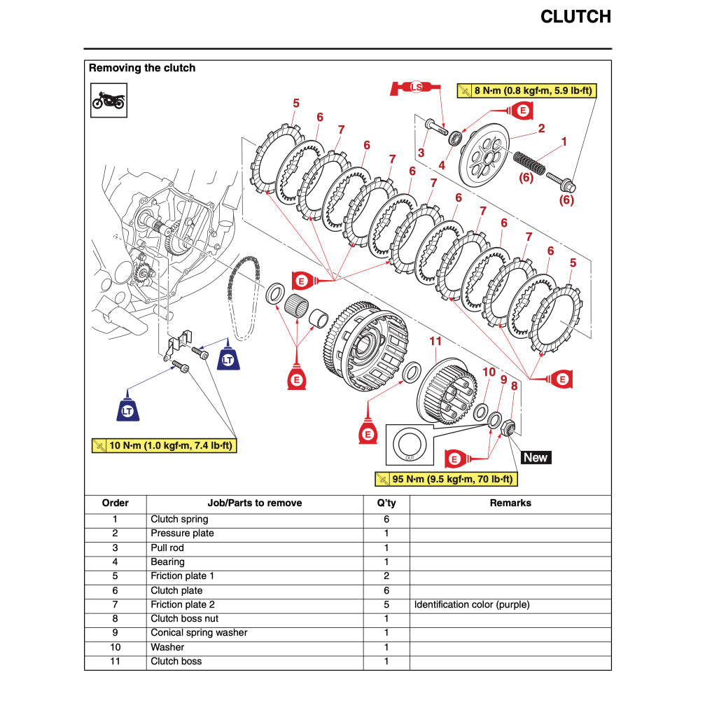 Yamaha MT-07 MT07 2023-2024 Full Manual Set – Repair & Maintenance Manual and User Handbook - page 8