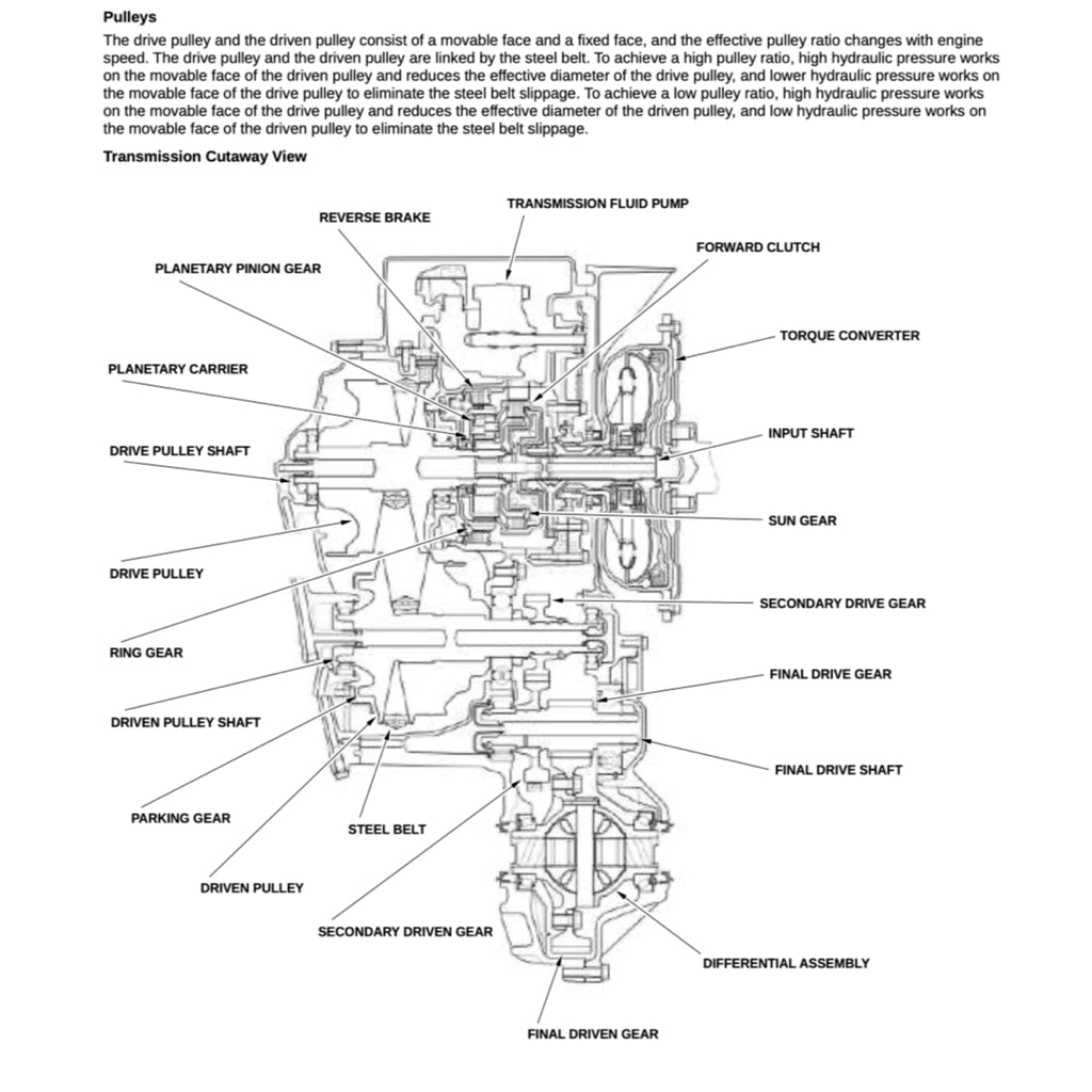 Honda CIVIC 11 FE/ FL/ Type R 2022+ Full Manual Set – Repair & Maintenance Manual - page 7