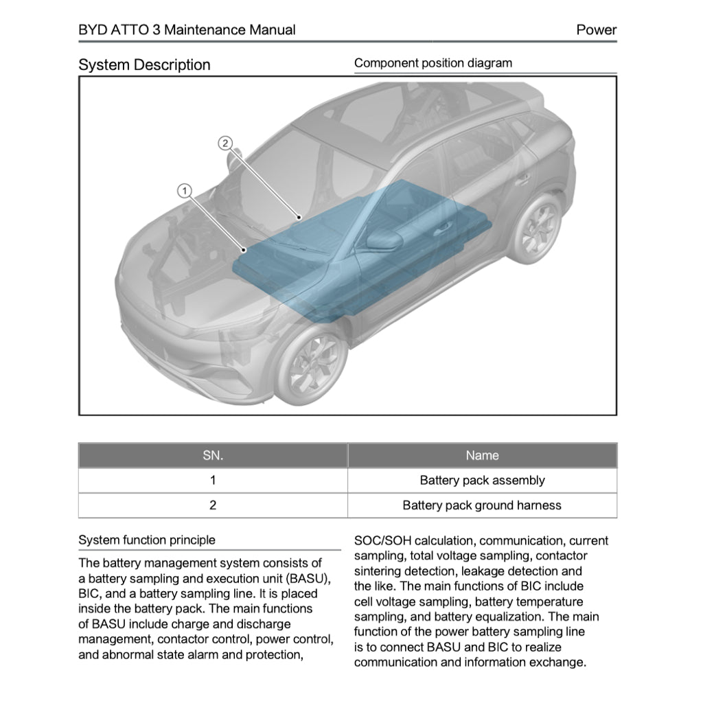 BYD ATTO 3 ATTO3 2022+ Full Manual Set – Repair & Maintenance Manual - page 6