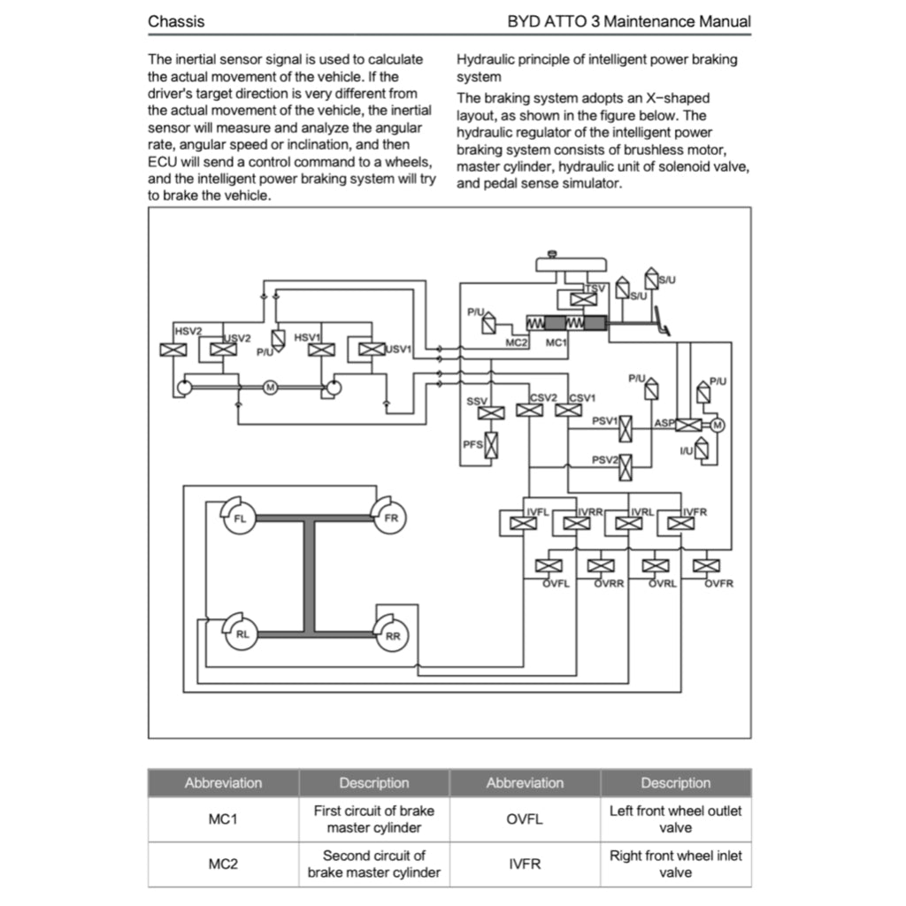BYD ATTO 3 ATTO3 2022+ Full Manual Set – Repair & Maintenance Manual - page 7