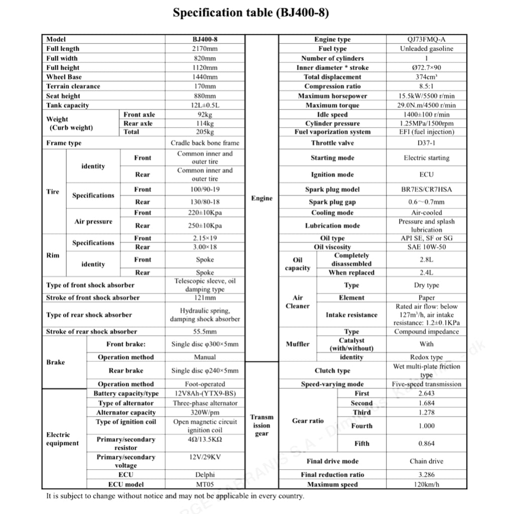 BENELLI IMPERIALE 400 BJ400-8 2020+ Full Manual Set – Repair & Maintenance Manual and Spare Parts Catalogand User Handbook - page 2