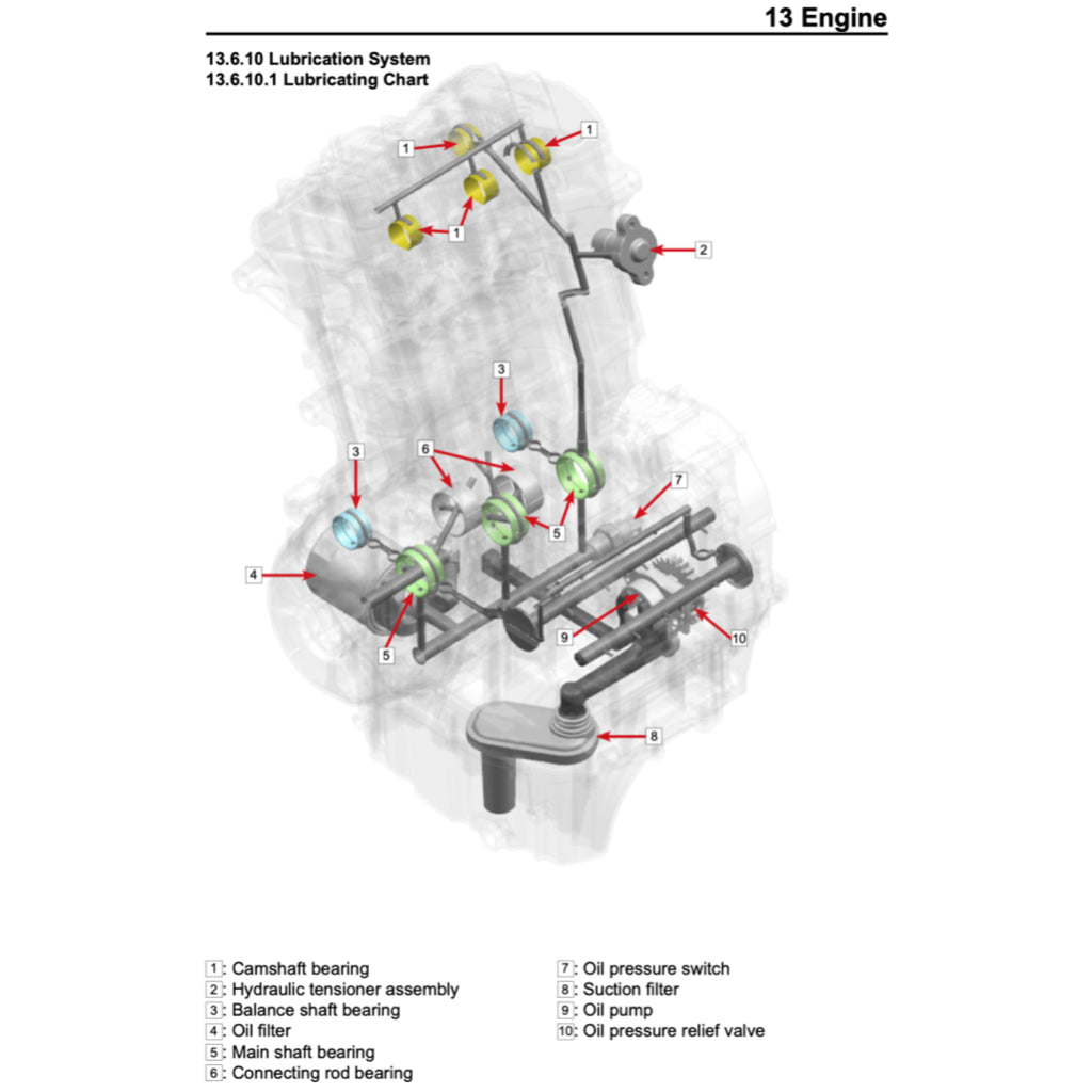 CFMoto 450MT IBEX 450 2024+ Full Manual Set – Repair & Maintenance Manual and Spare Parts Catalog and User Handbook - page 4